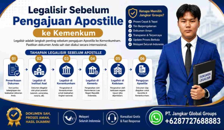 Legalisir Sebelum Pengajuan Apostille ke Kemenkum