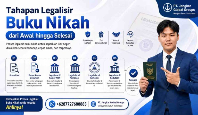 Tahapan Legalisir Buku Nikah dari Awal hingga Selesai