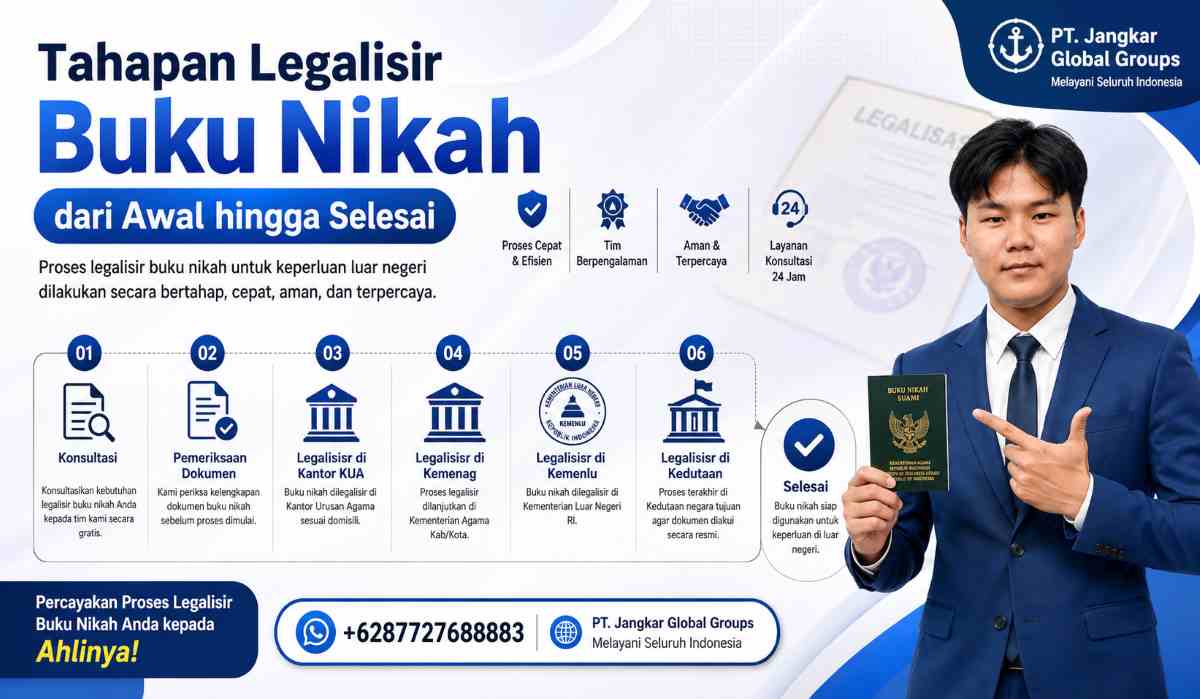 Tahapan Legalisir Buku Nikah dari Awal hingga Selesai