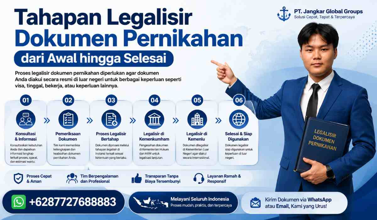 Tahapan Legalisir Dokumen Pernikahan dari Awal hingga Selesai