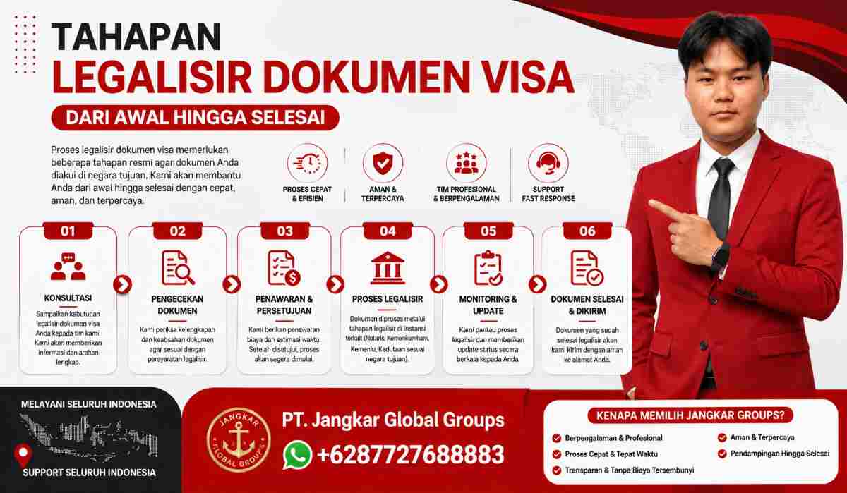Tahapan Legalisir Dokumen Visa dari Awal hingga Selesai