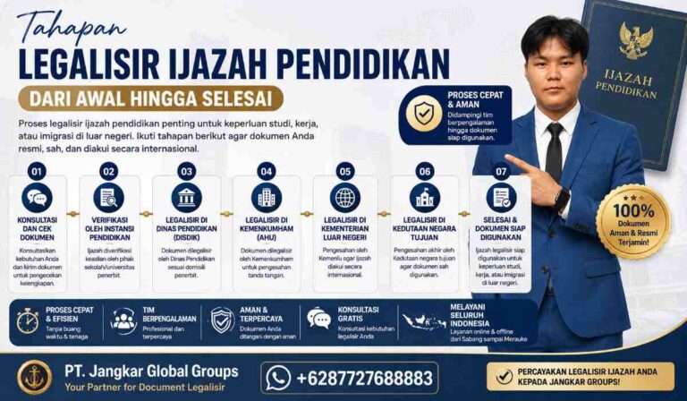 Tahapan Legalisir Ijazah Pendidikan dari Awal hingga Selesai