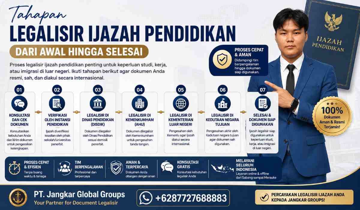 Tahapan Legalisir Ijazah Pendidikan dari Awal hingga Selesai