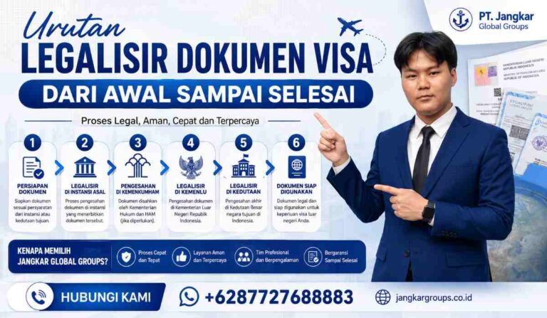 Urutan Legalisir Dokumen Visa dari Awal Sampai Selesai