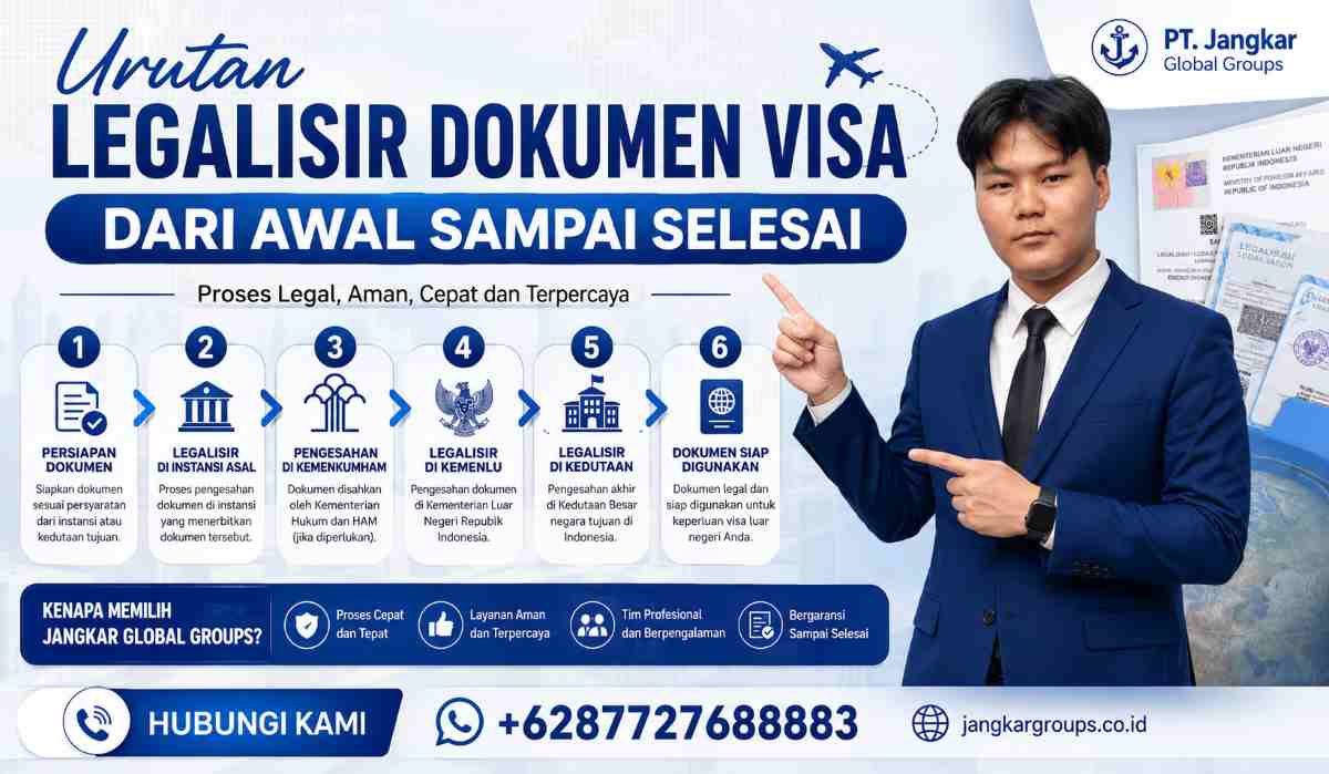 Urutan Legalisir Dokumen Visa dari Awal Sampai Selesai